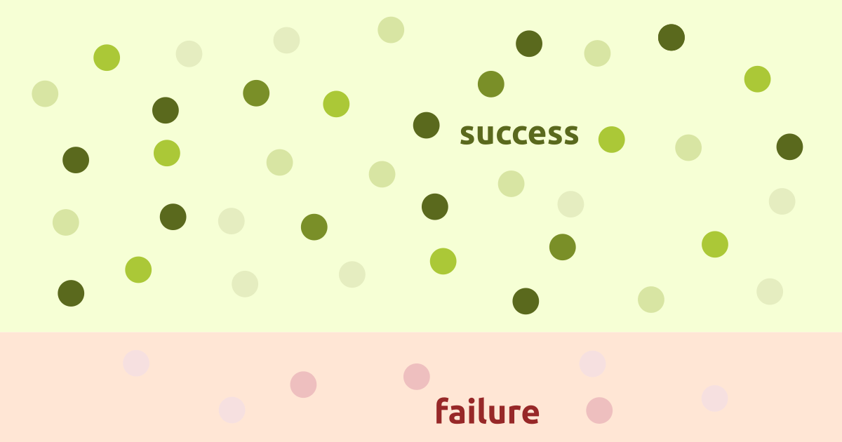 In reliability analysis, only a small fraction of the samples from a Monte Carlo simulation falls into the failure domain.