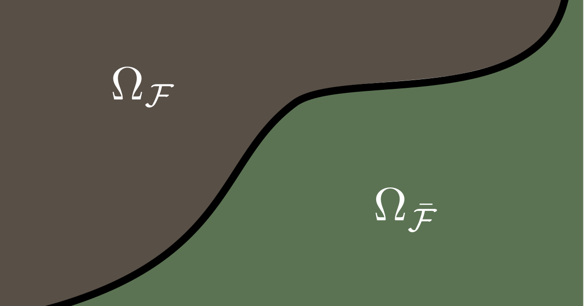 The expected system behavior is undesired if and only if a sample is in the failure domain.