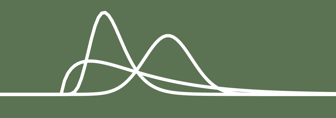 The probability density function of a Normal distribution, a log-Normal distribution and a Gamma distribution.