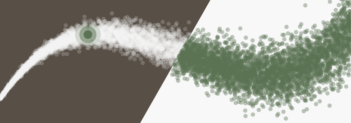 Scatter plot sketching the fundamental difference between global and local sensitivity analysis.