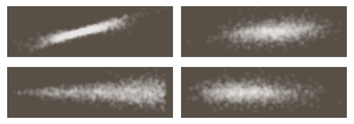 Scatter plots of the model output as a function of four different input parameters.